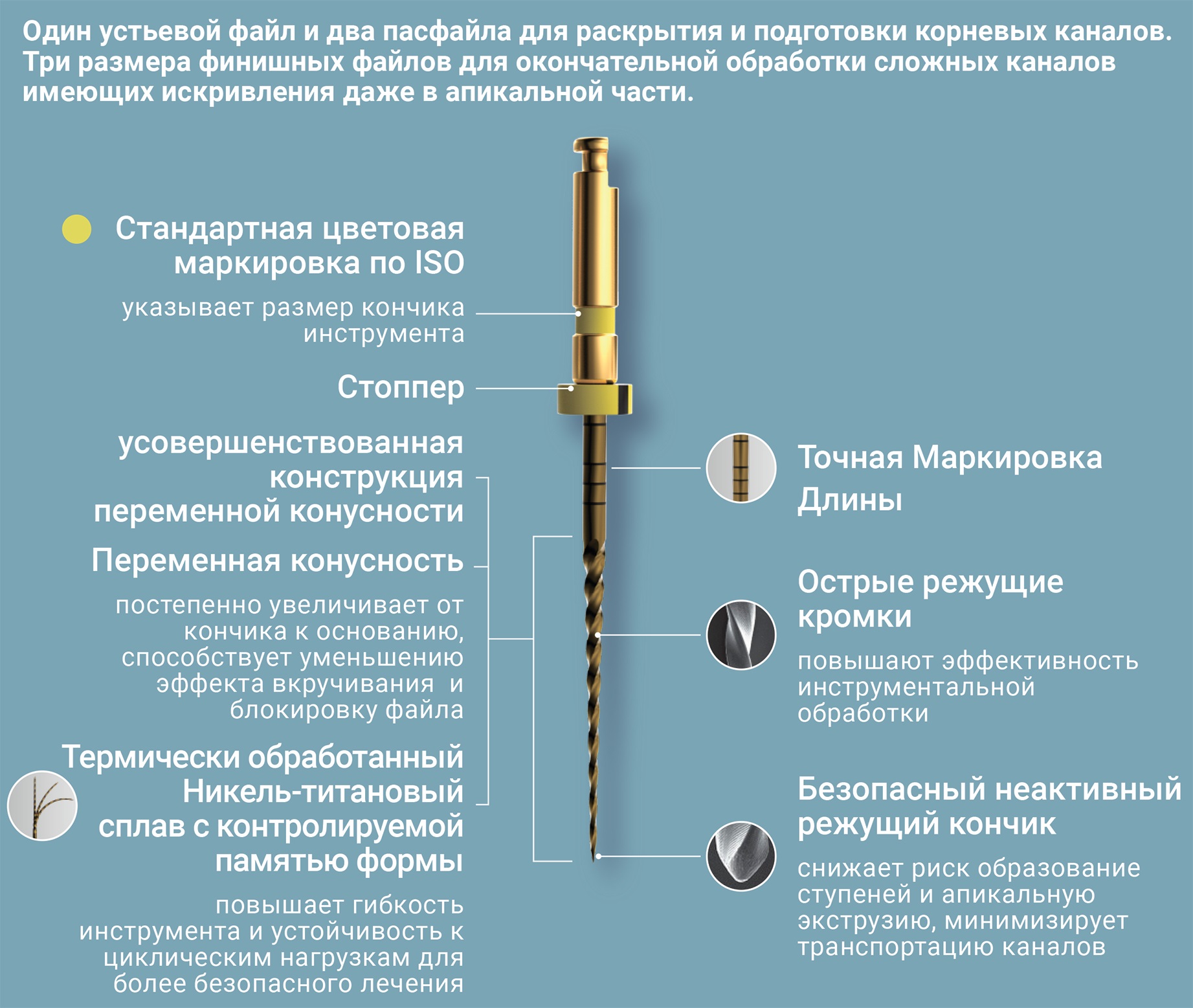 Файлы E Flex S Сверхгибкие файлы E-FLEX S